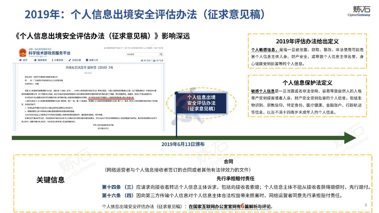 图解《数据出境安全评估办法》十问数据出境安全合规-炼石网络 (6).png