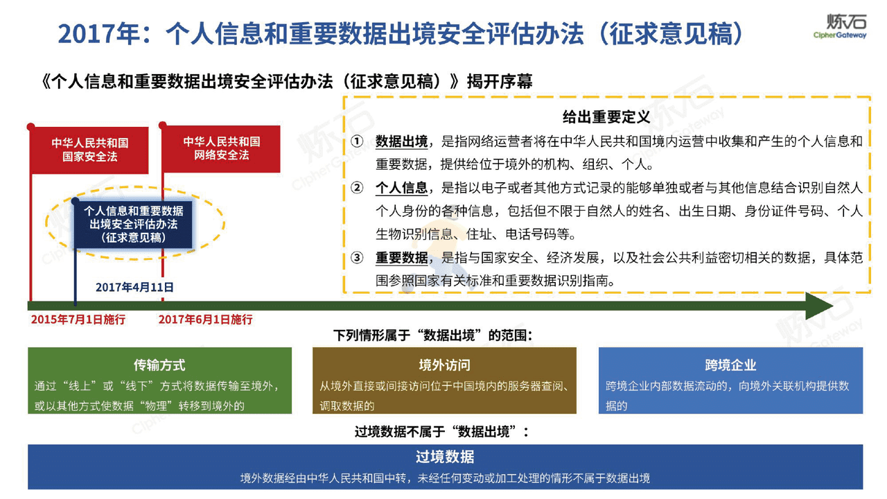 图解《数据出境安全评估办法》十问数据出境安全合规-炼石网络 (5).png