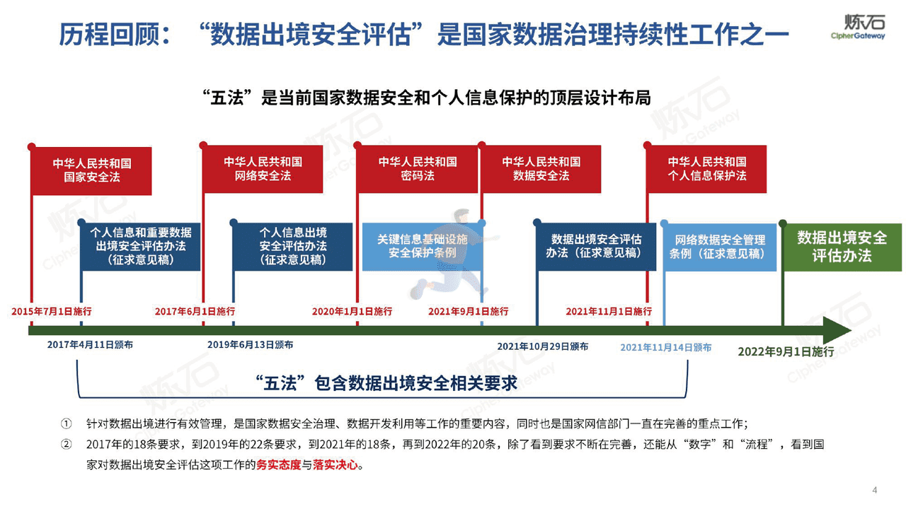 图解《数据出境安全评估办法》十问数据出境安全合规-炼石网络 (4).png
