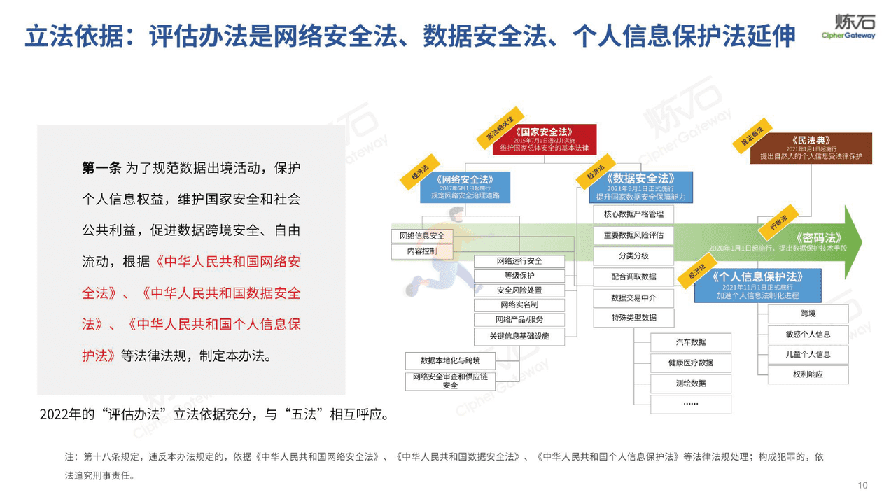 图解《数据出境安全评估办法》十问数据出境安全合规-炼石网络 (10).png