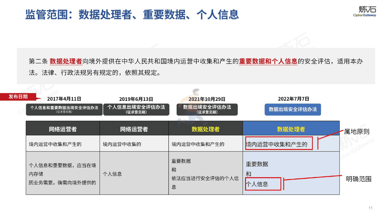 图解《数据出境安全评估办法》十问数据出境安全合规-炼石网络 (11).png