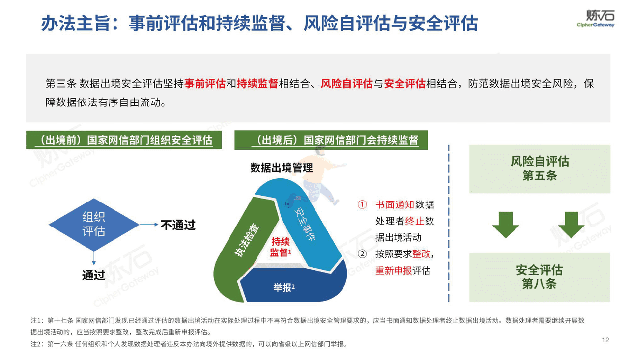 图解《数据出境安全评估办法》十问数据出境安全合规-炼石网络 (12).png