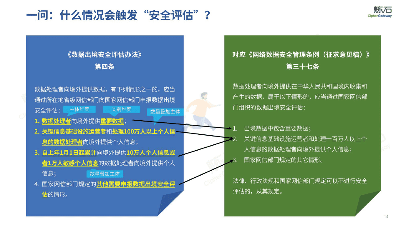 图解《数据出境安全评估办法》十问数据出境安全合规-炼石网络 (14).png