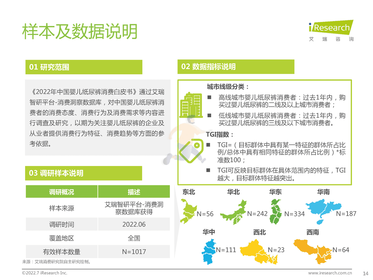艾瑞咨询-2022年中国婴儿纸尿裤行业消费白皮书 (14).png