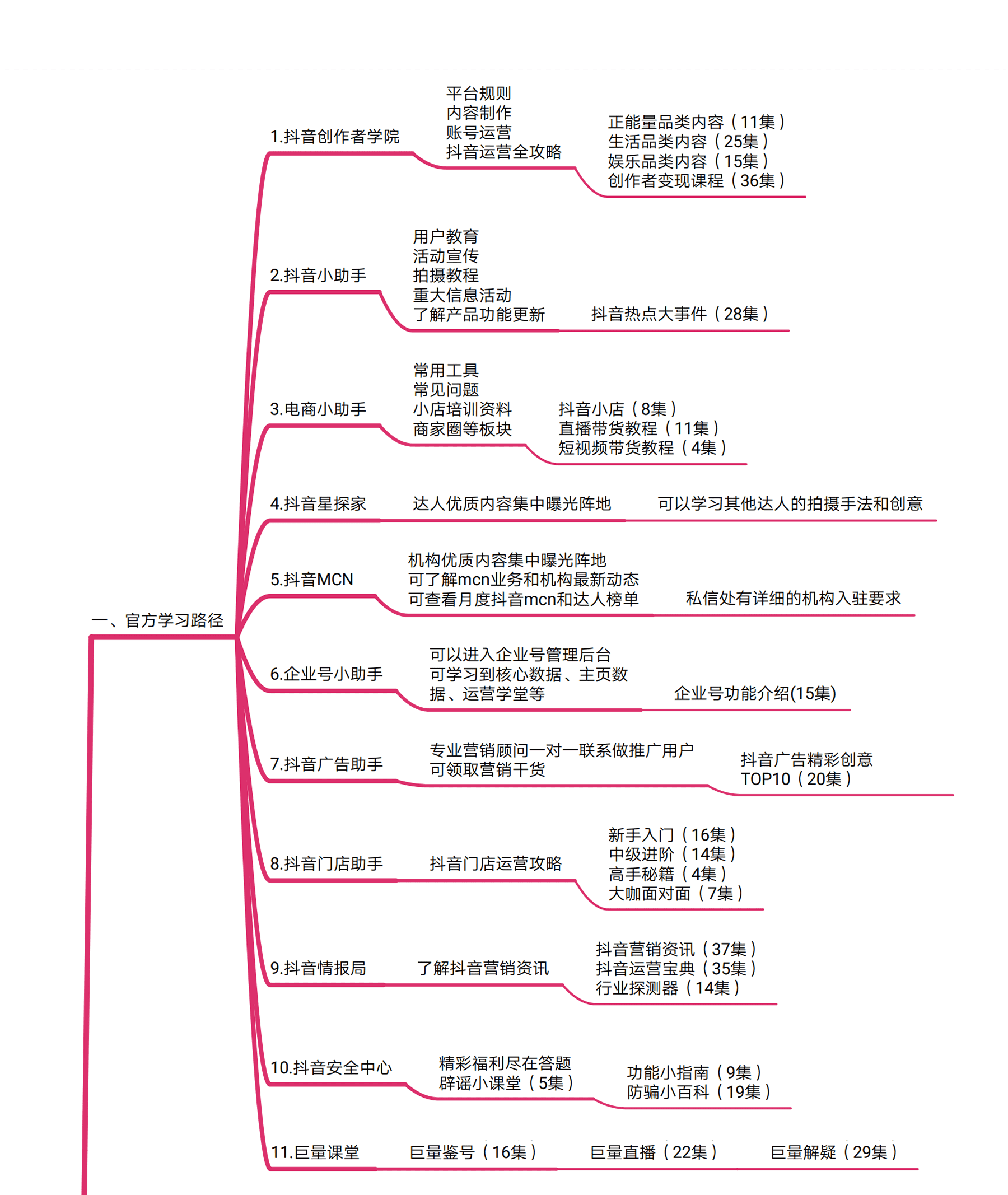抖音官方运营手册 (1).png