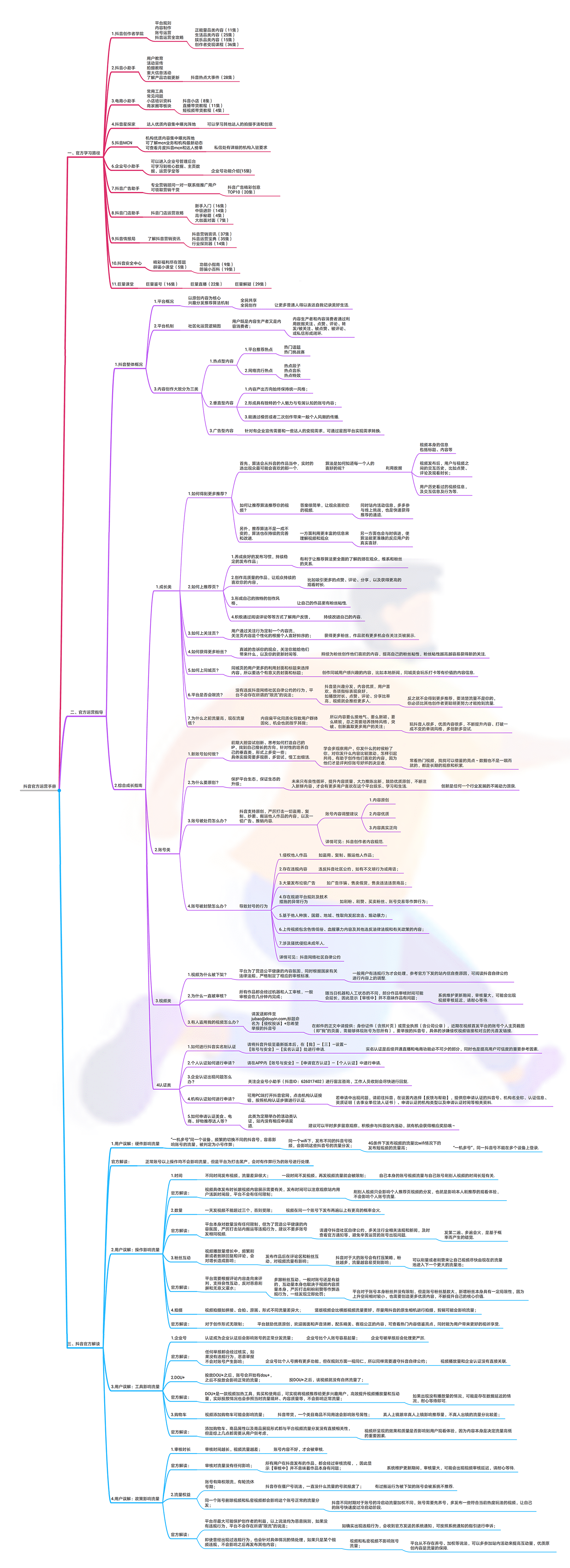 抖音官方运营手册.png
