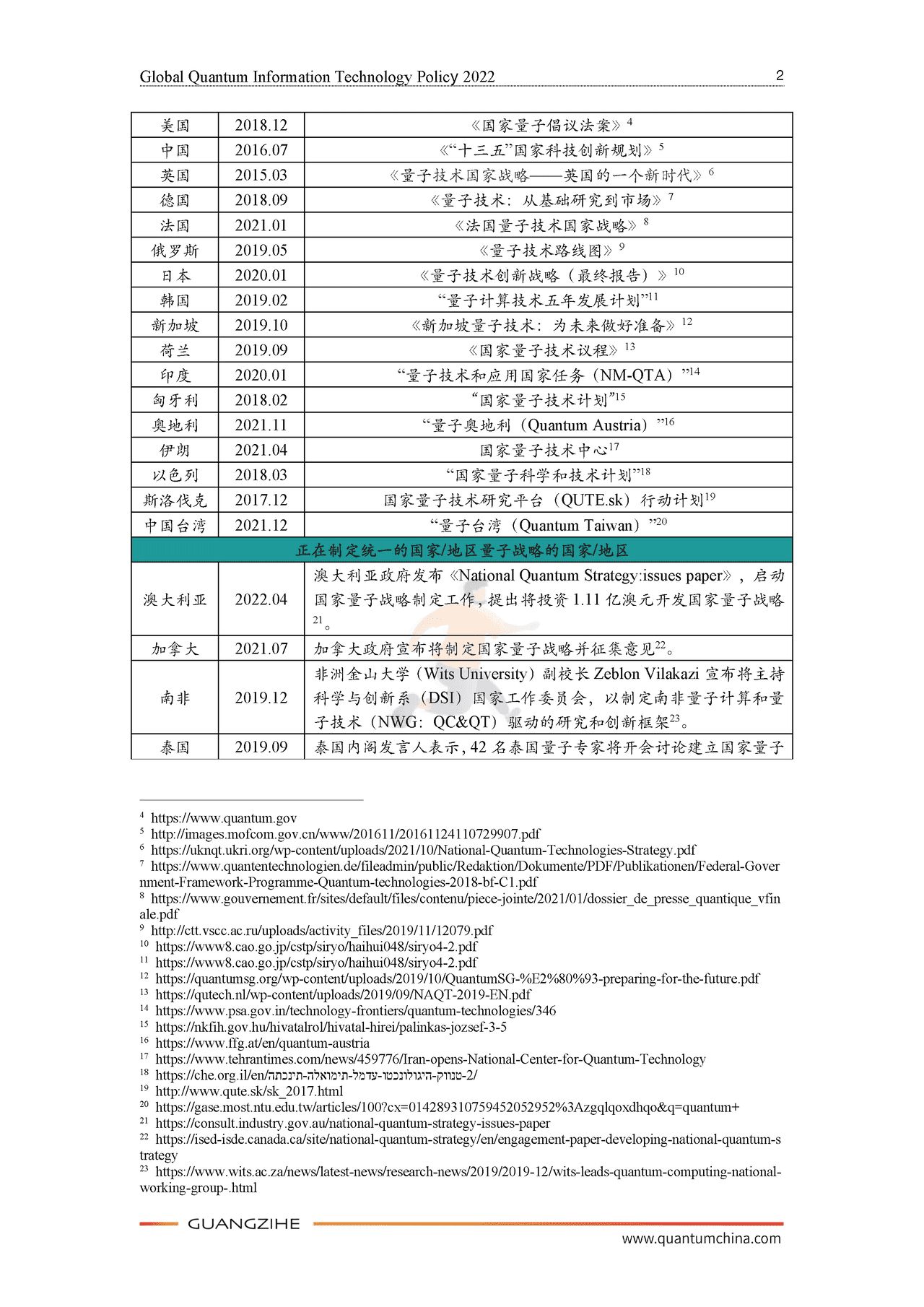 2022全球量子科技政策报告-光子盒&ICV (7).png