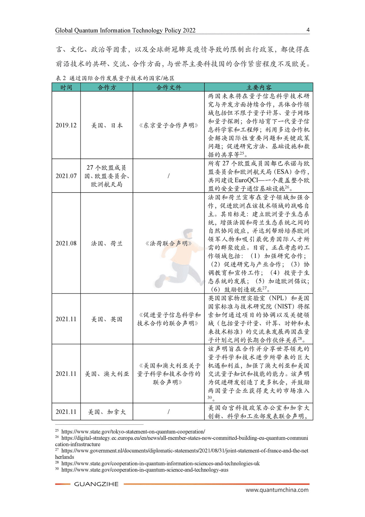2022全球量子科技政策报告-光子盒&ICV (9).png