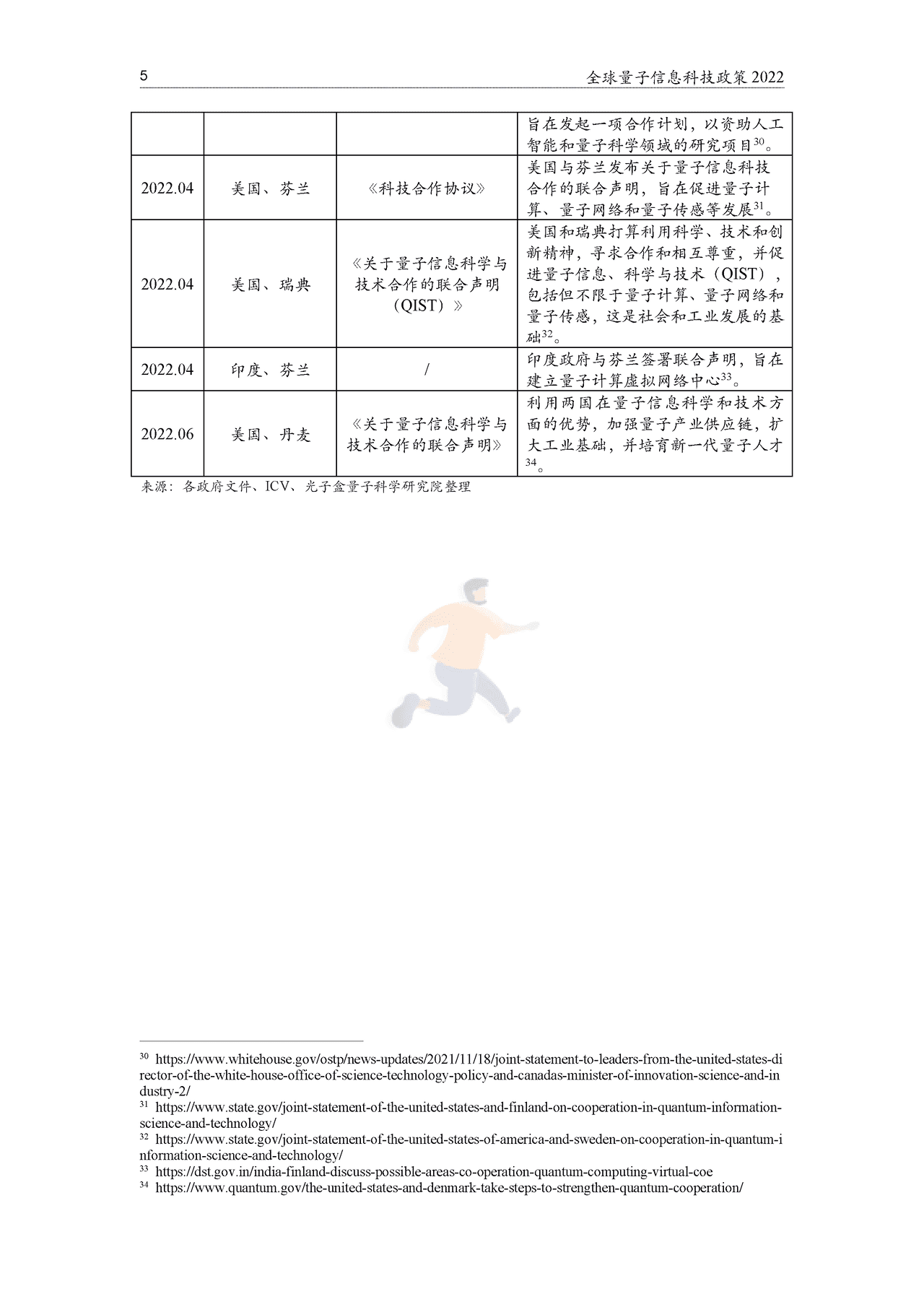 2022全球量子科技政策报告-光子盒&ICV (10).png