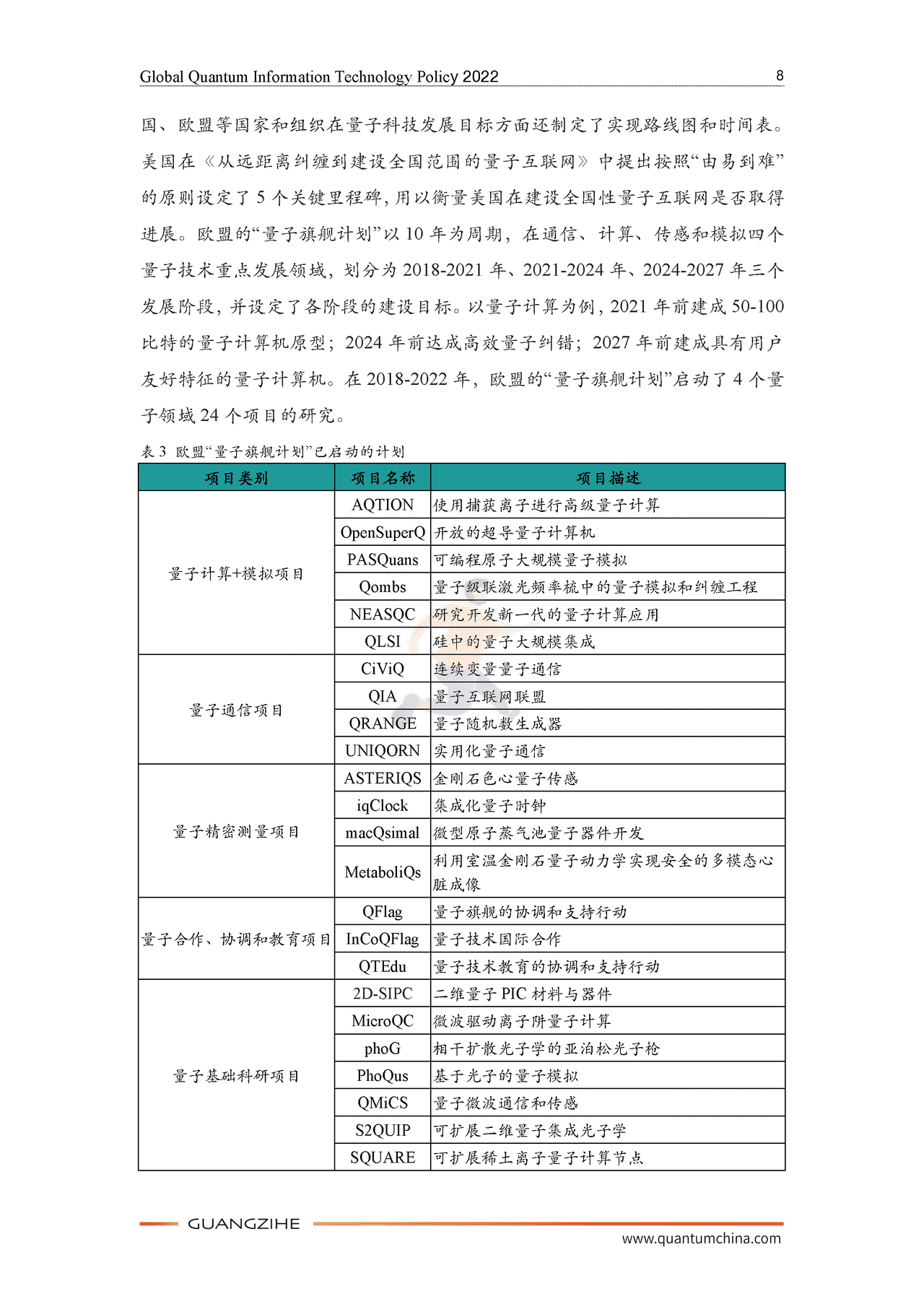 2022全球量子科技政策报告-光子盒&ICV (13).png