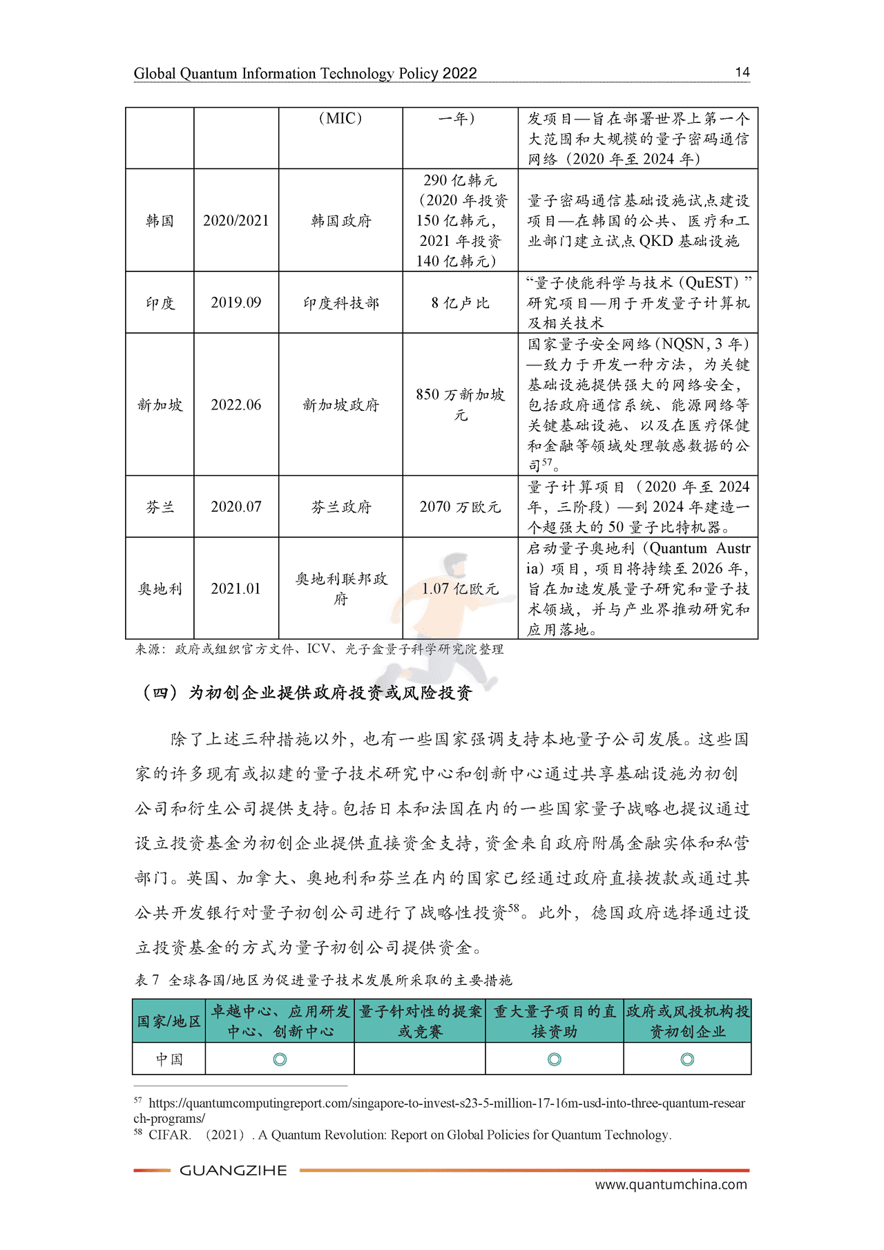 2022全球量子科技政策报告-光子盒&ICV (19).png
