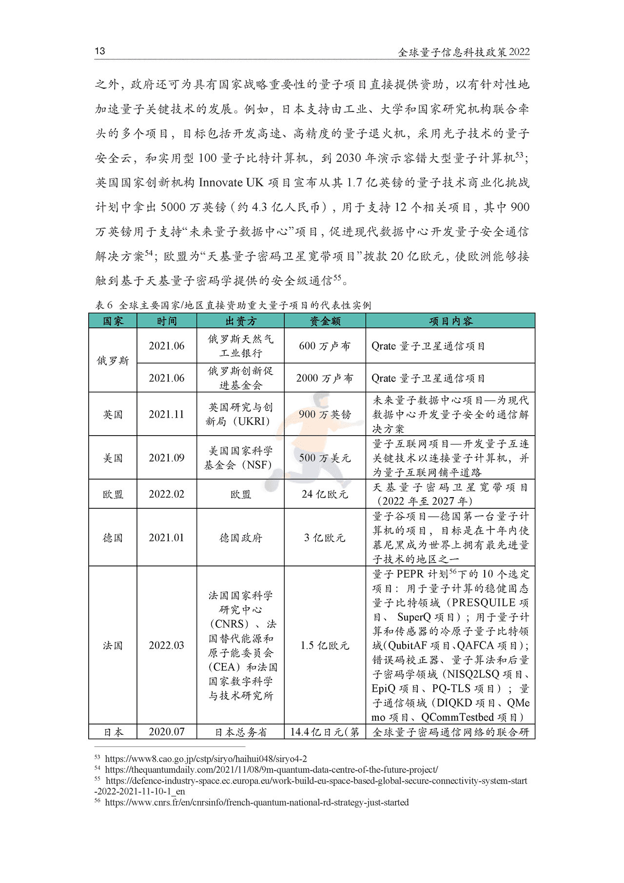 2022全球量子科技政策报告-光子盒&ICV (18).png