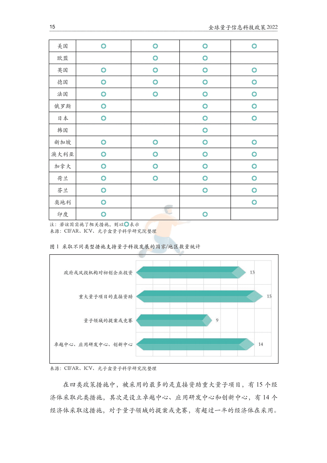 2022全球量子科技政策报告-光子盒&ICV (20).png