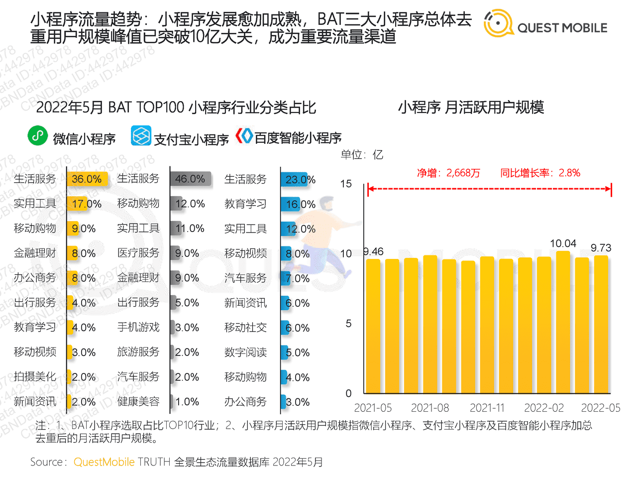 2022全景生态流量半年洞察报告-QuestMobile (6).png
