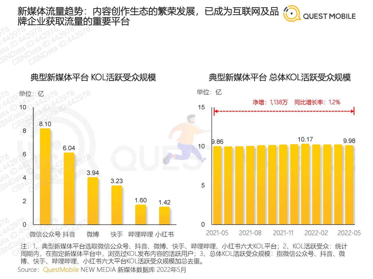 2022全景生态流量半年洞察报告-QuestMobile (7).png