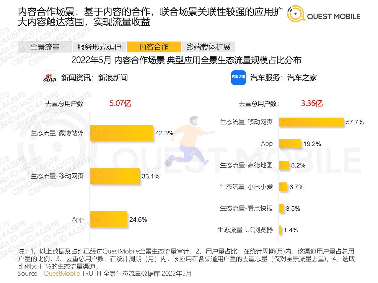2022全景生态流量半年洞察报告-QuestMobile (15).png