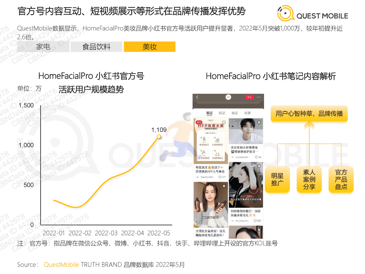 2022全景生态流量半年洞察报告-QuestMobile (28).png