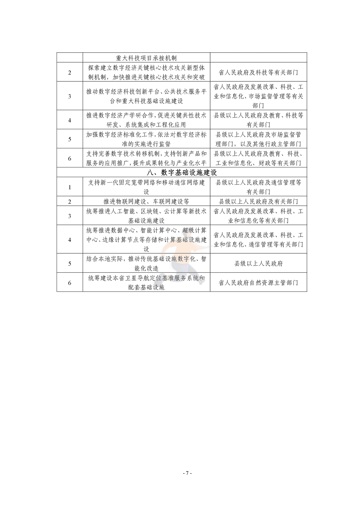 广东省数字经济发展指引1 (21).png