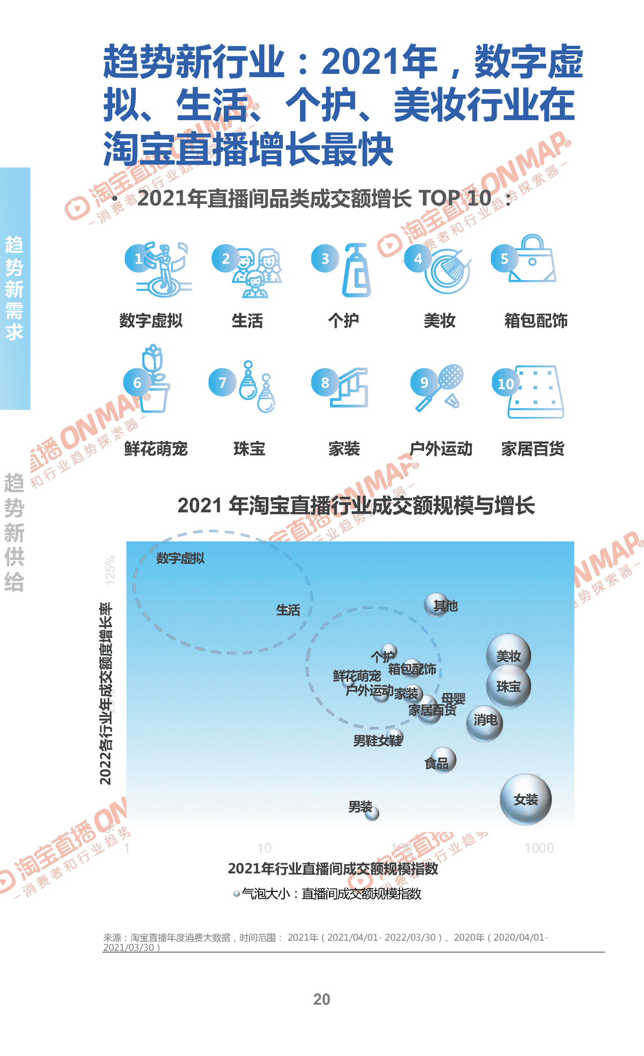 2022淘宝直播年度新消费趋势报告 (18).png