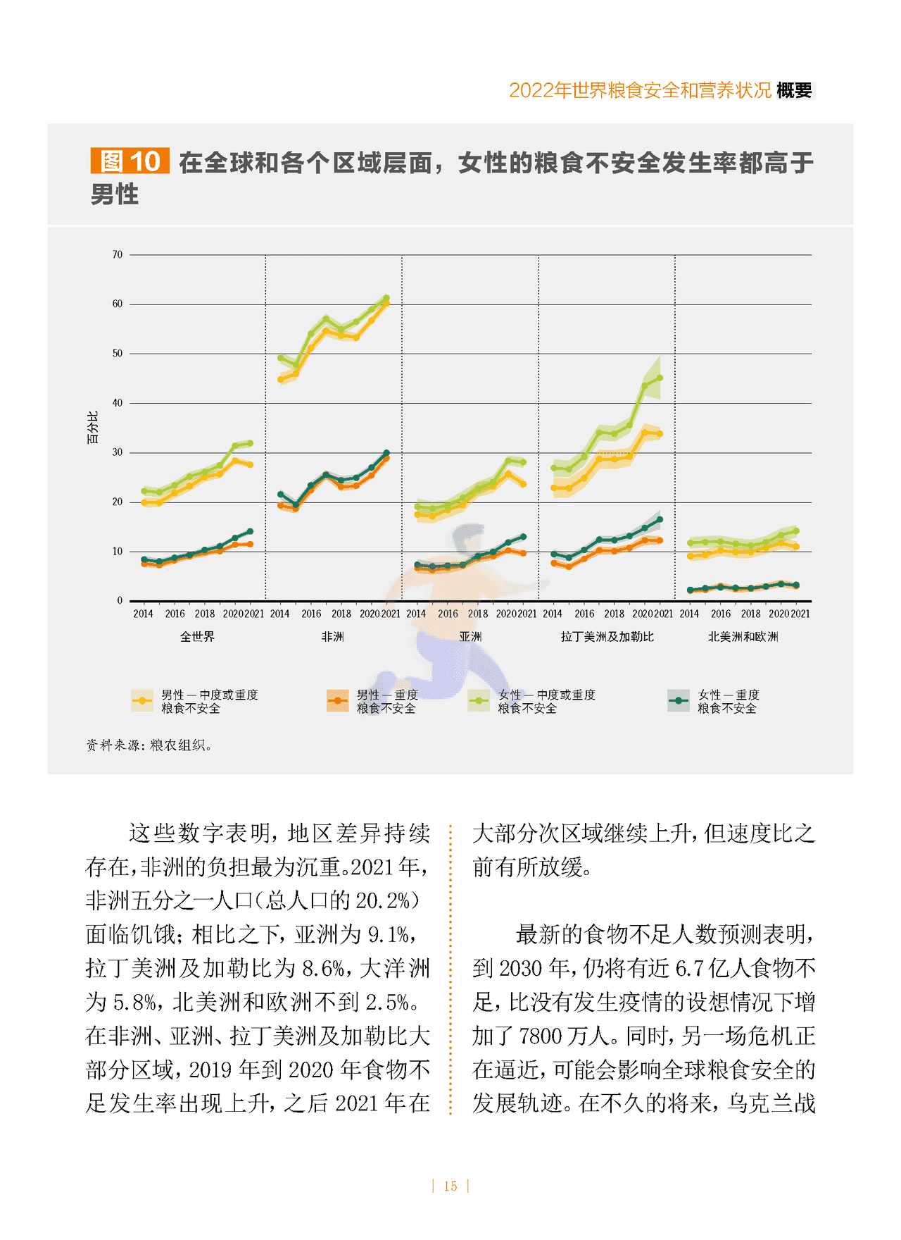 2022年世界粮食安全和营养状况 (15).png