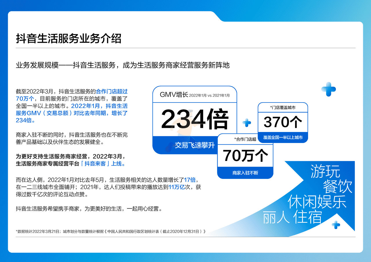 抖音来客：2022抖音来客产品使用百宝书 (4).png