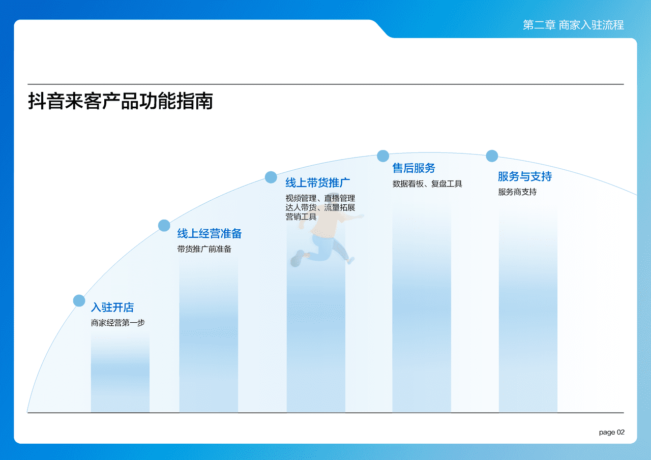 抖音来客：2022抖音来客产品使用百宝书 (8).png