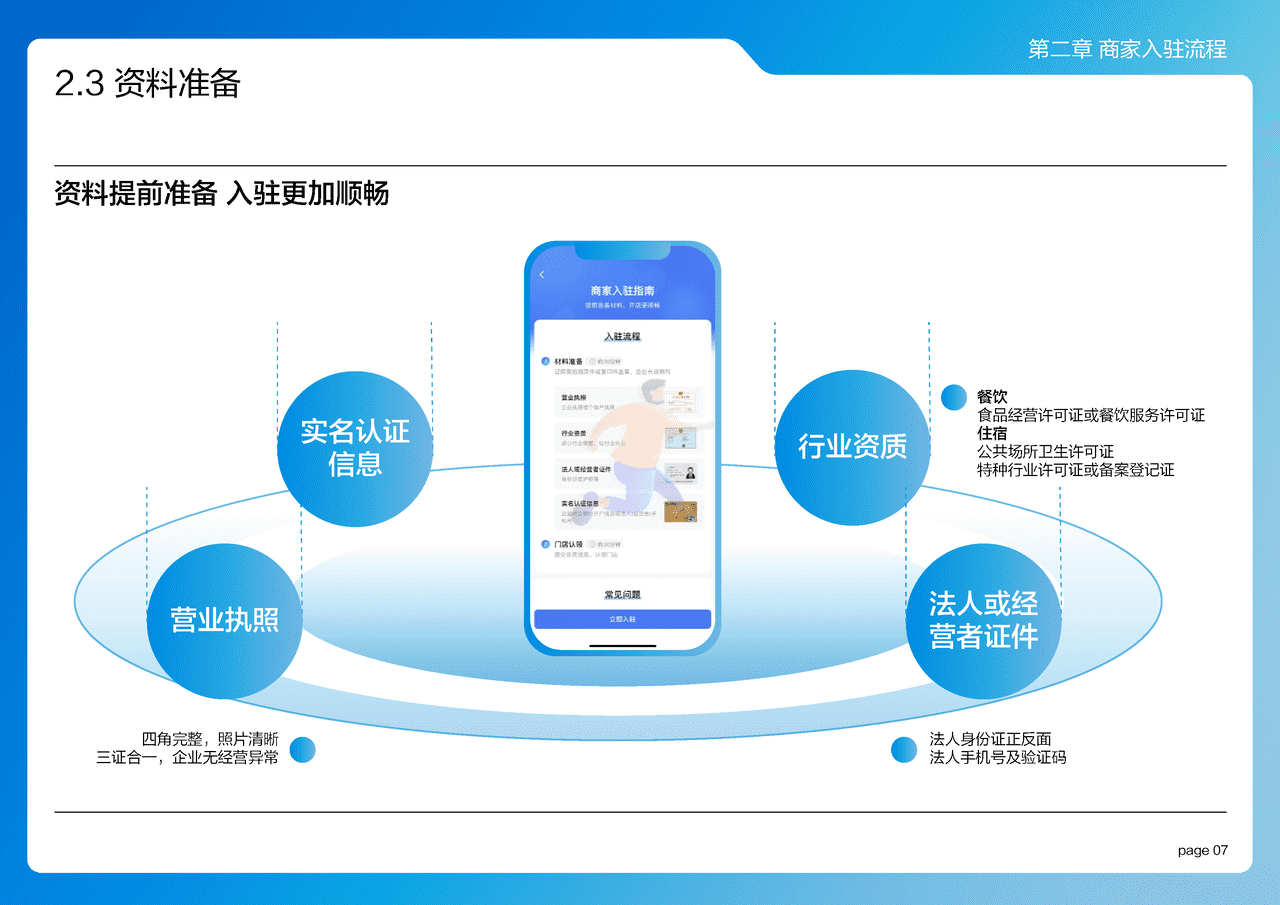 抖音来客：2022抖音来客产品使用百宝书 (13).png