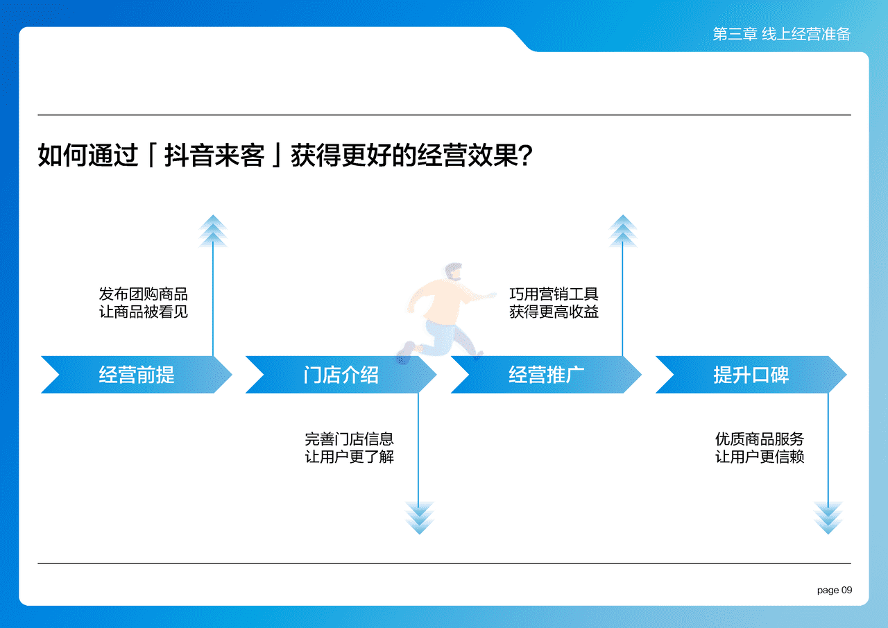 抖音来客：2022抖音来客产品使用百宝书 (16).png