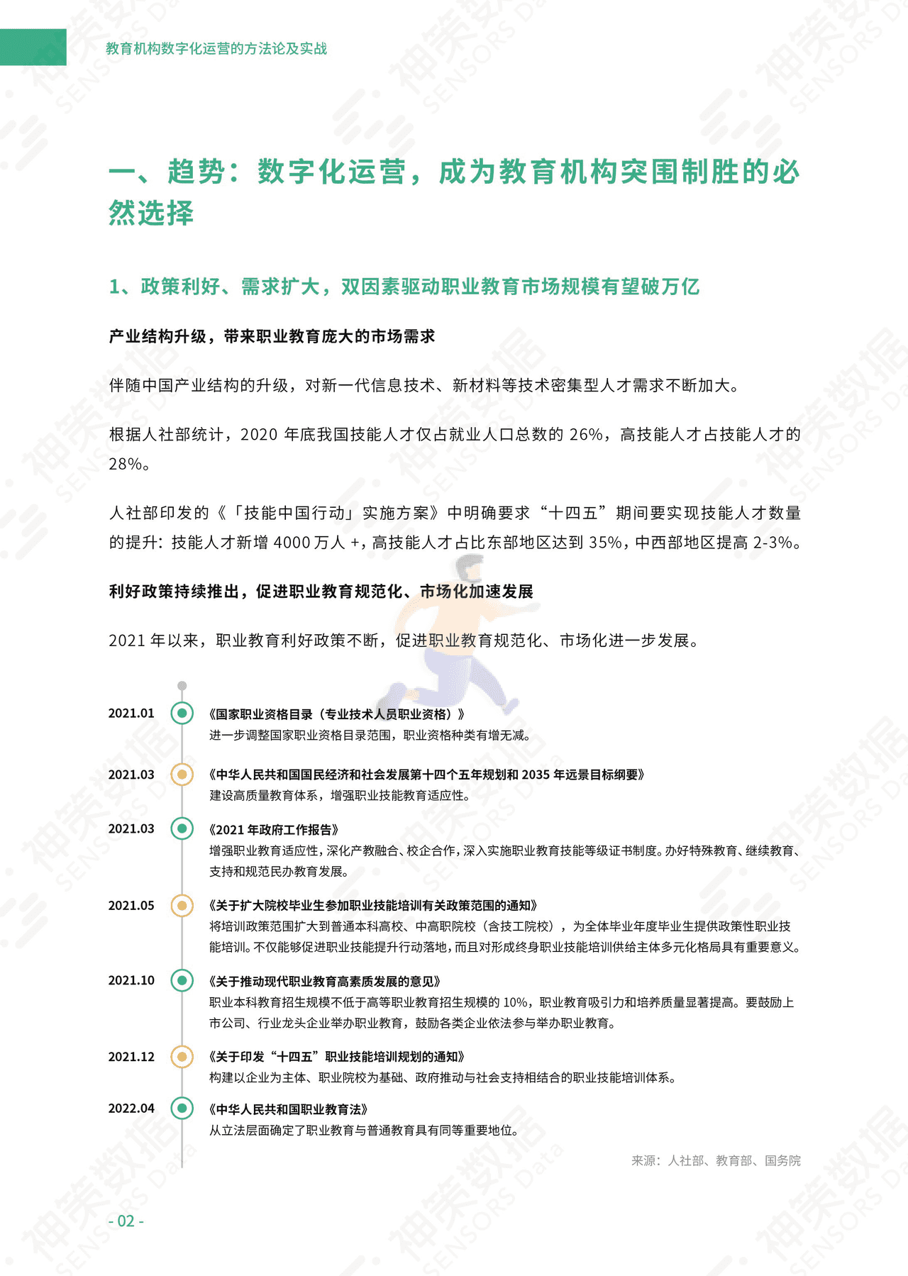 神策数据：教育机构数字化运营的方法论及实战 (4).png