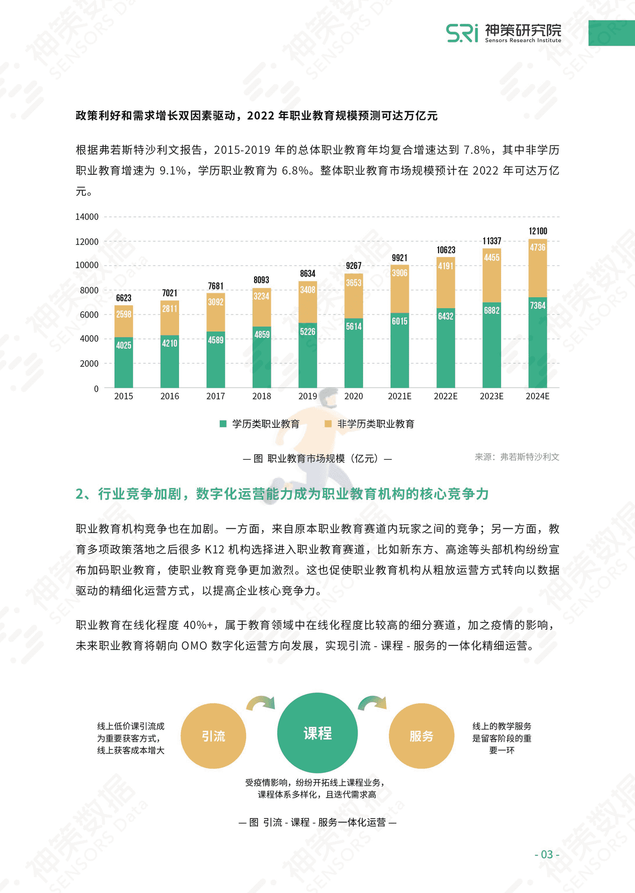 神策数据：教育机构数字化运营的方法论及实战 (5).png