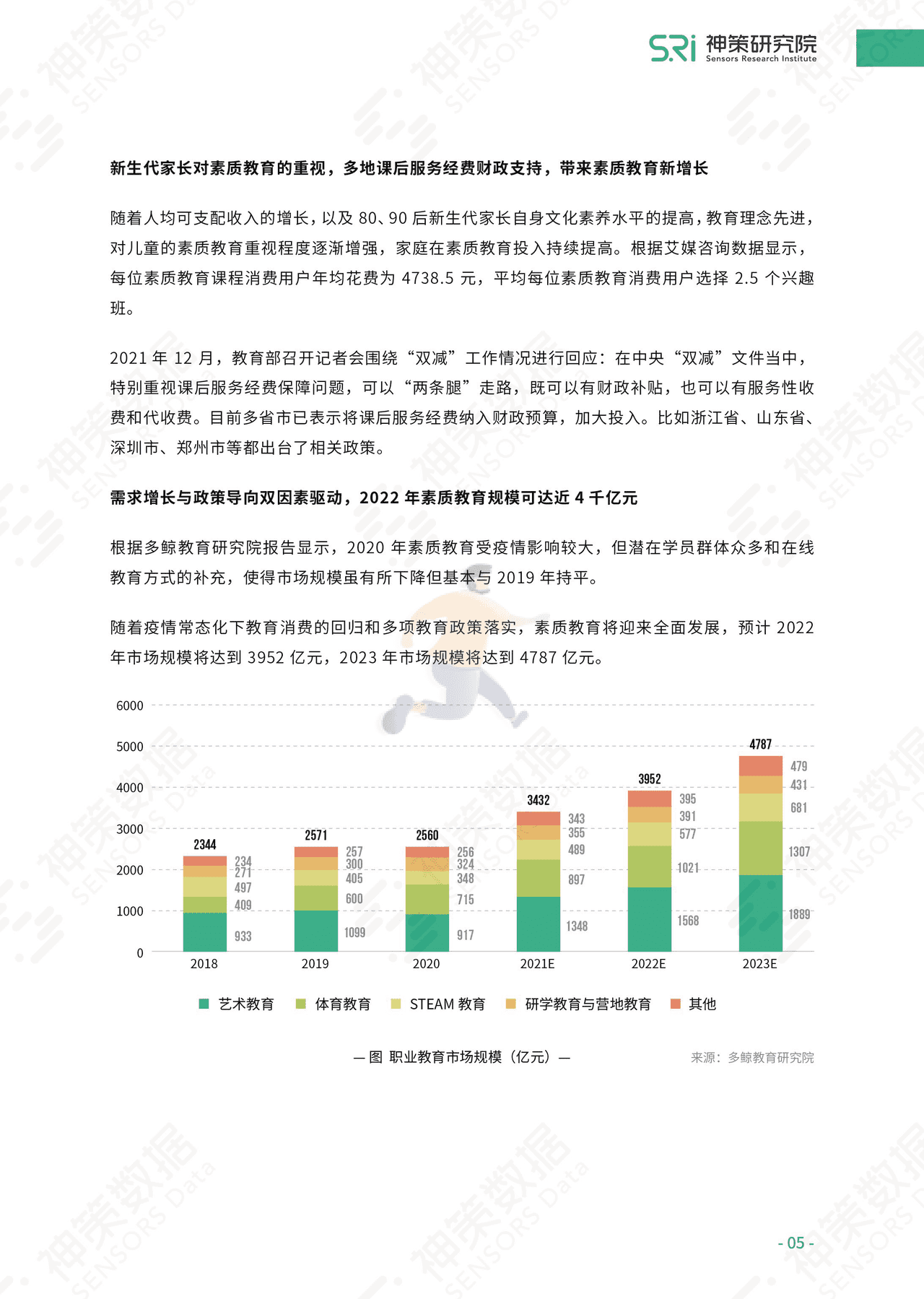 神策数据：教育机构数字化运营的方法论及实战 (7).png