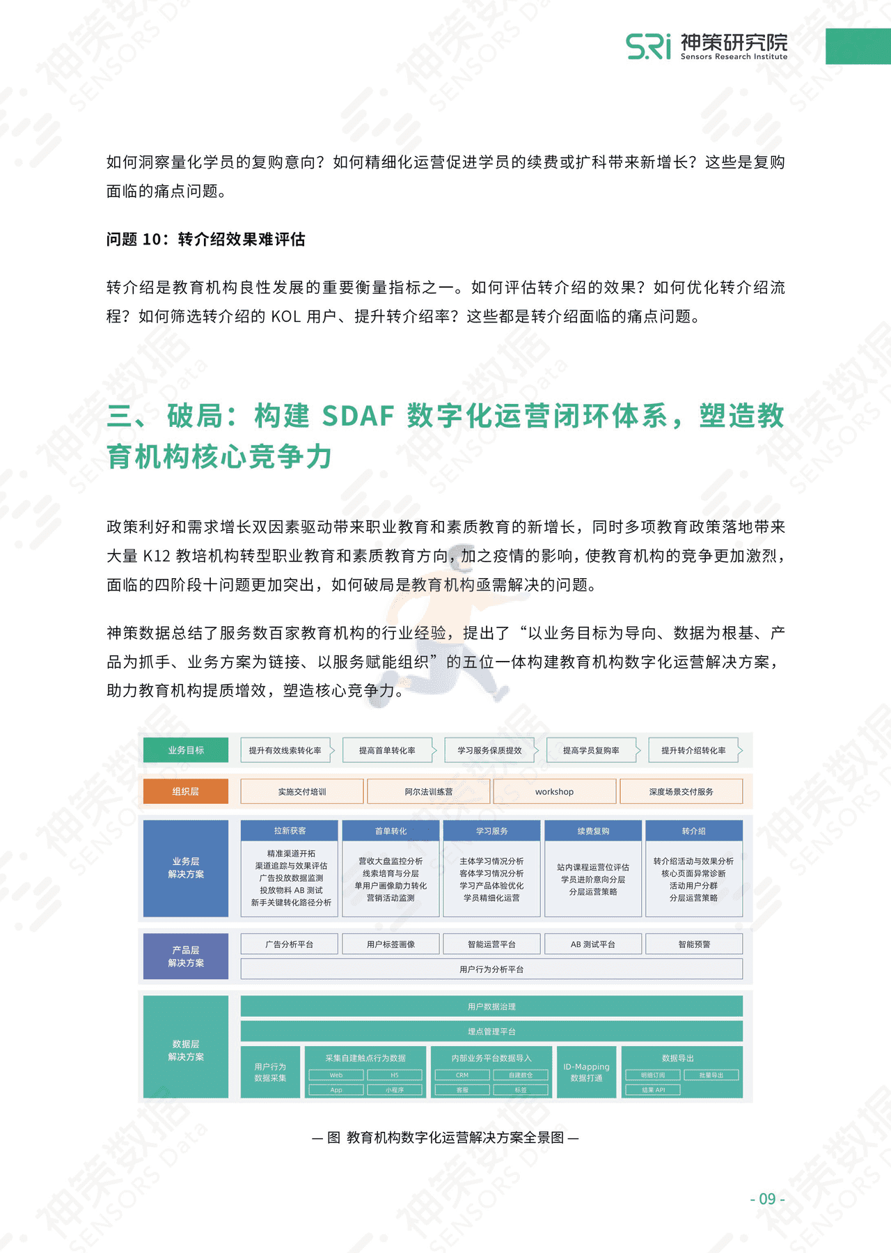 神策数据：教育机构数字化运营的方法论及实战 (11).png