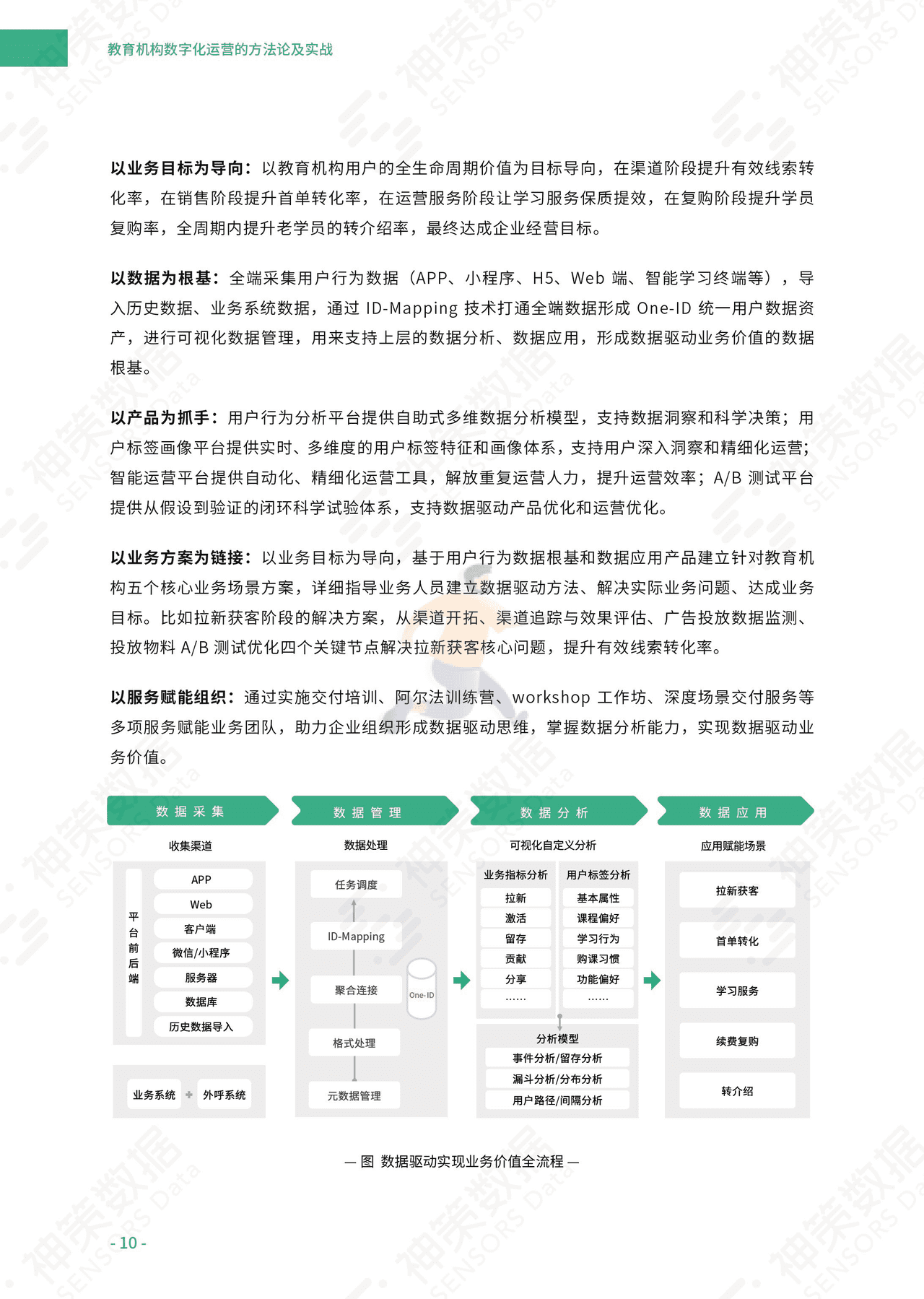 神策数据：教育机构数字化运营的方法论及实战 (12).png
