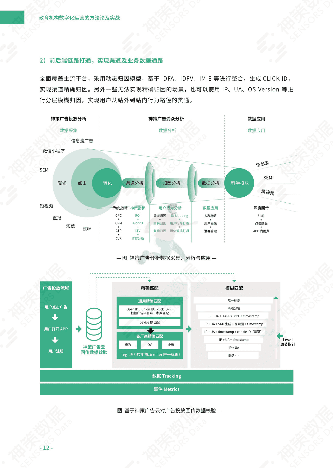 神策数据：教育机构数字化运营的方法论及实战 (14).png