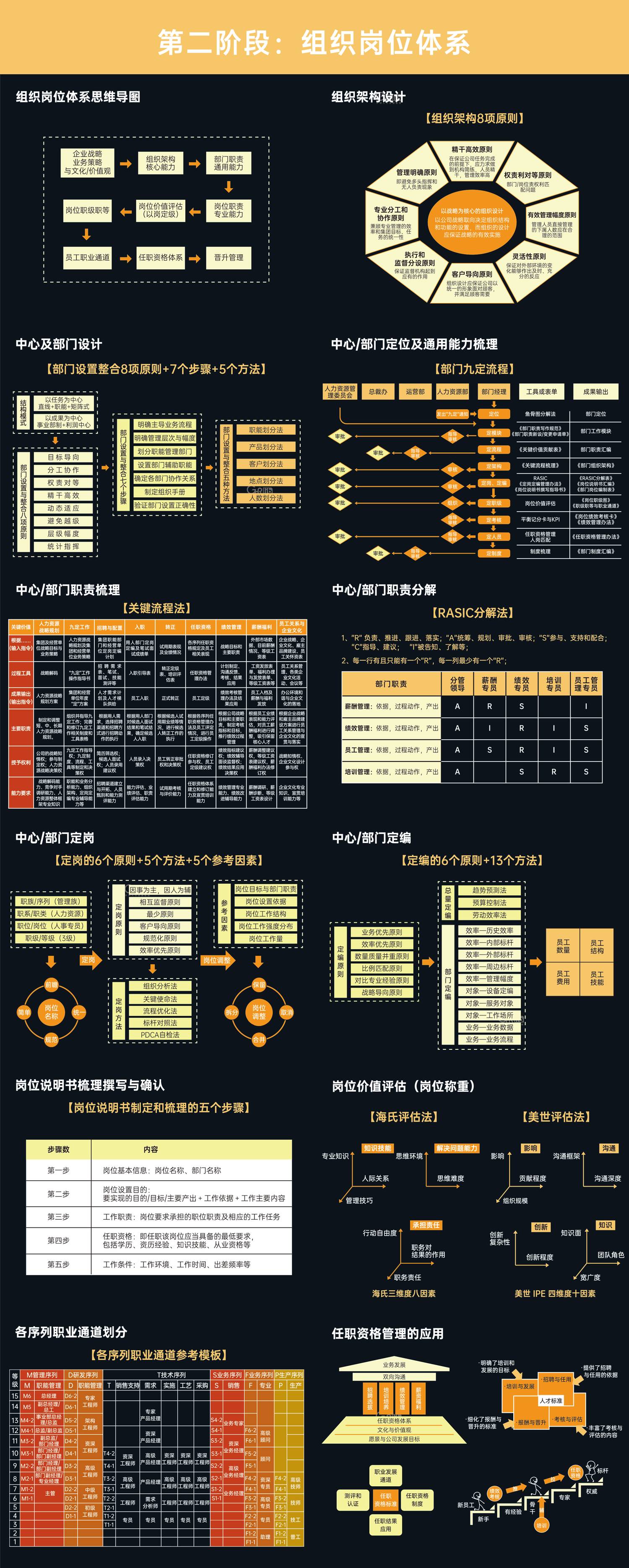 人才激励与发展知识图谱_02.jpg