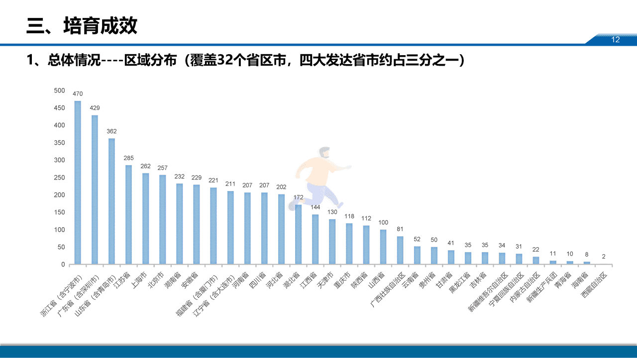 中小企业服务月：专精特新中小企业发展政策取向 (12).png