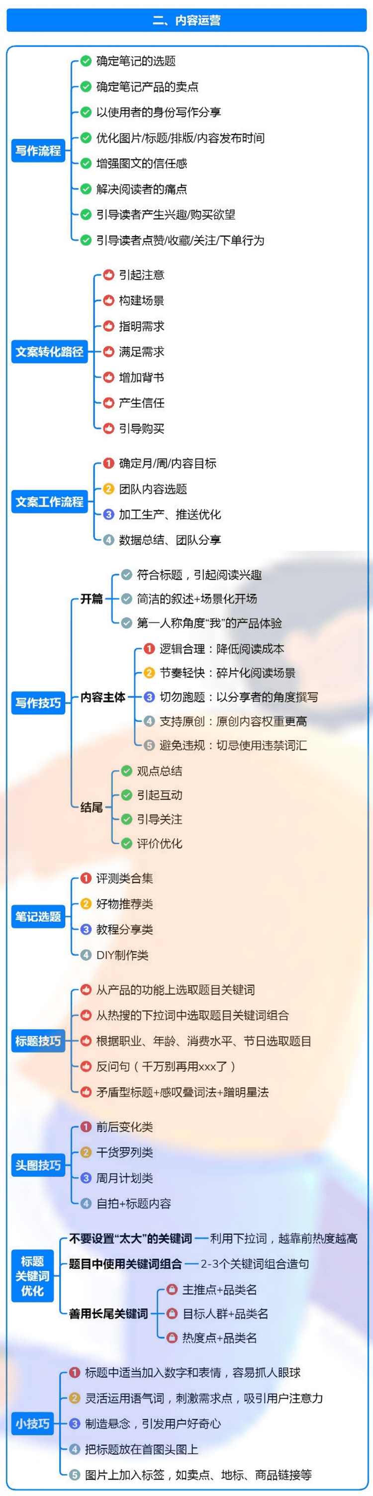 小红书运营模式全攻略 (2).png