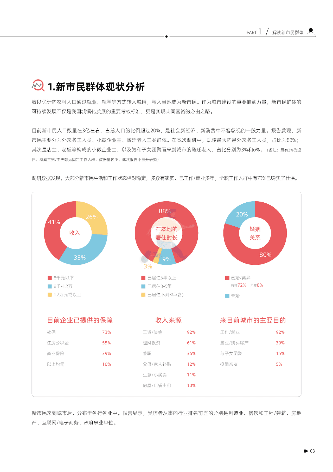 秒针系统-2022新市民金融服务白皮书 (5).png