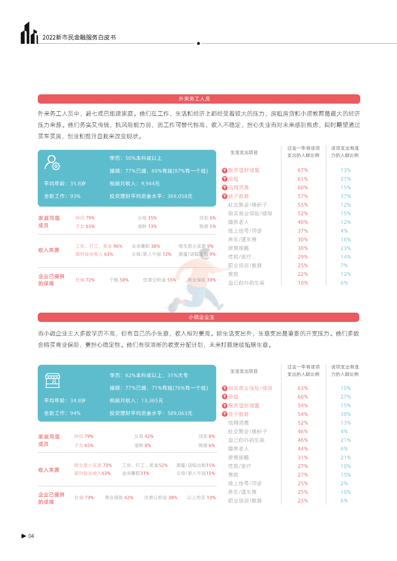 秒针系统-2022新市民金融服务白皮书 (6).png