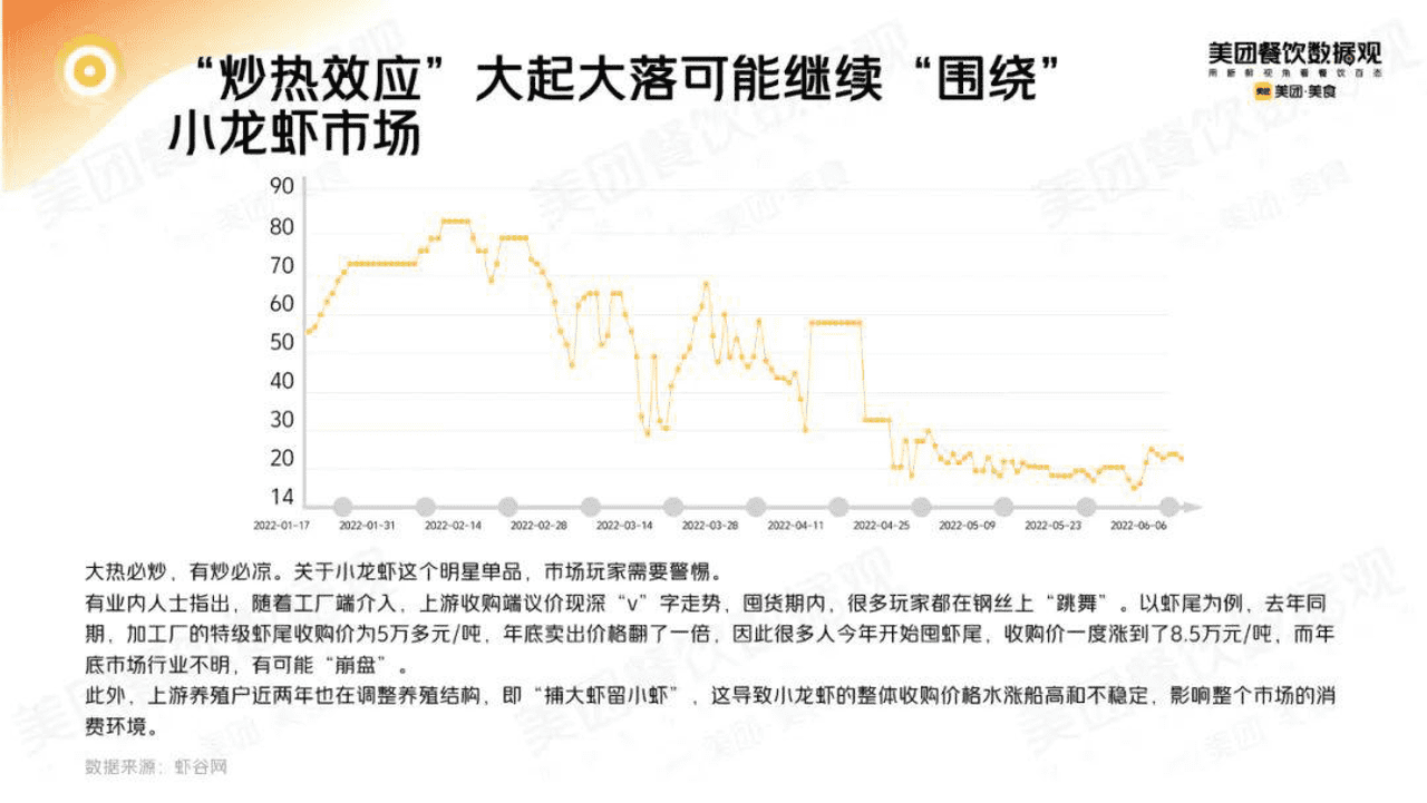 2022小龙虾品类发展报告 (6).png