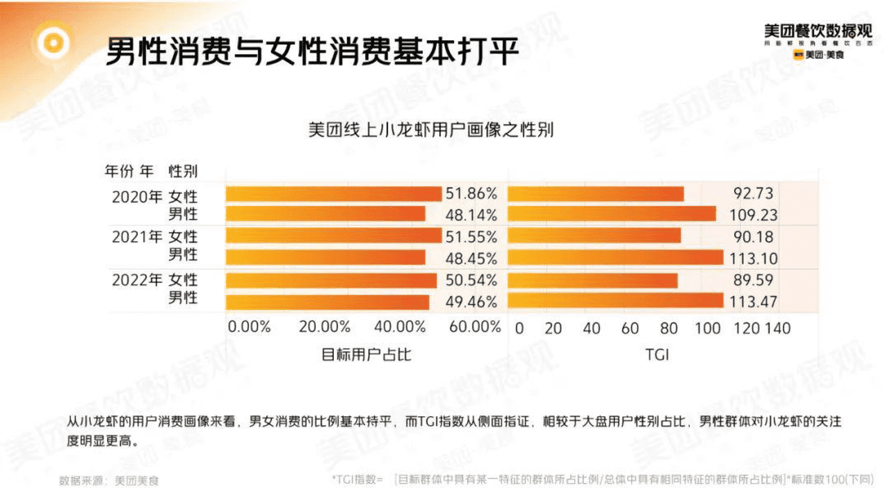 2022小龙虾品类发展报告 (17).png