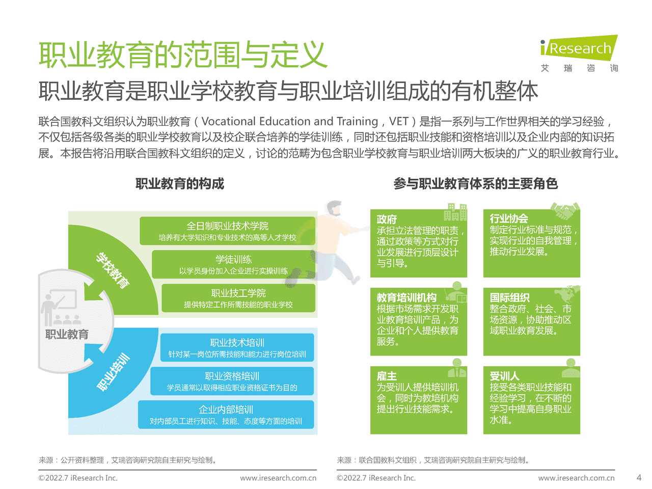 艾瑞咨询-全球职业教育行业发展报告 (4).png