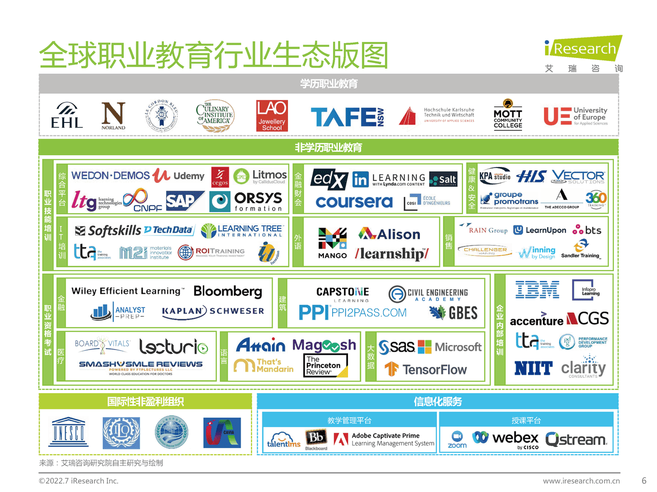艾瑞咨询-全球职业教育行业发展报告 (6).png