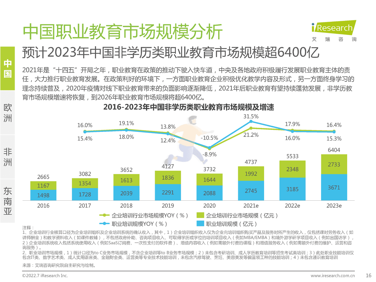 艾瑞咨询-全球职业教育行业发展报告 (16).png