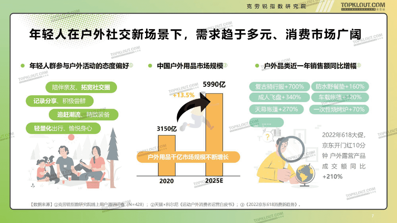 克劳锐指数研究院-消费行业年轻人生活消费观察 (7).png