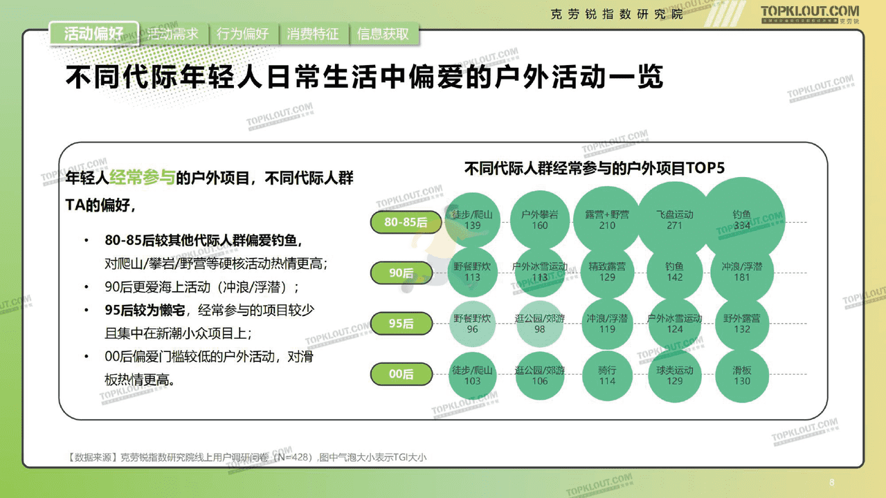 克劳锐指数研究院-消费行业年轻人生活消费观察 (8).png