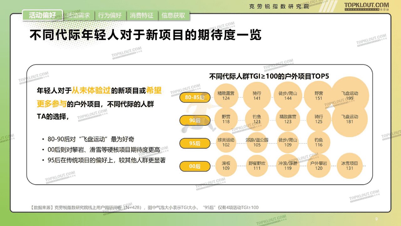 克劳锐指数研究院-消费行业年轻人生活消费观察 (9).png