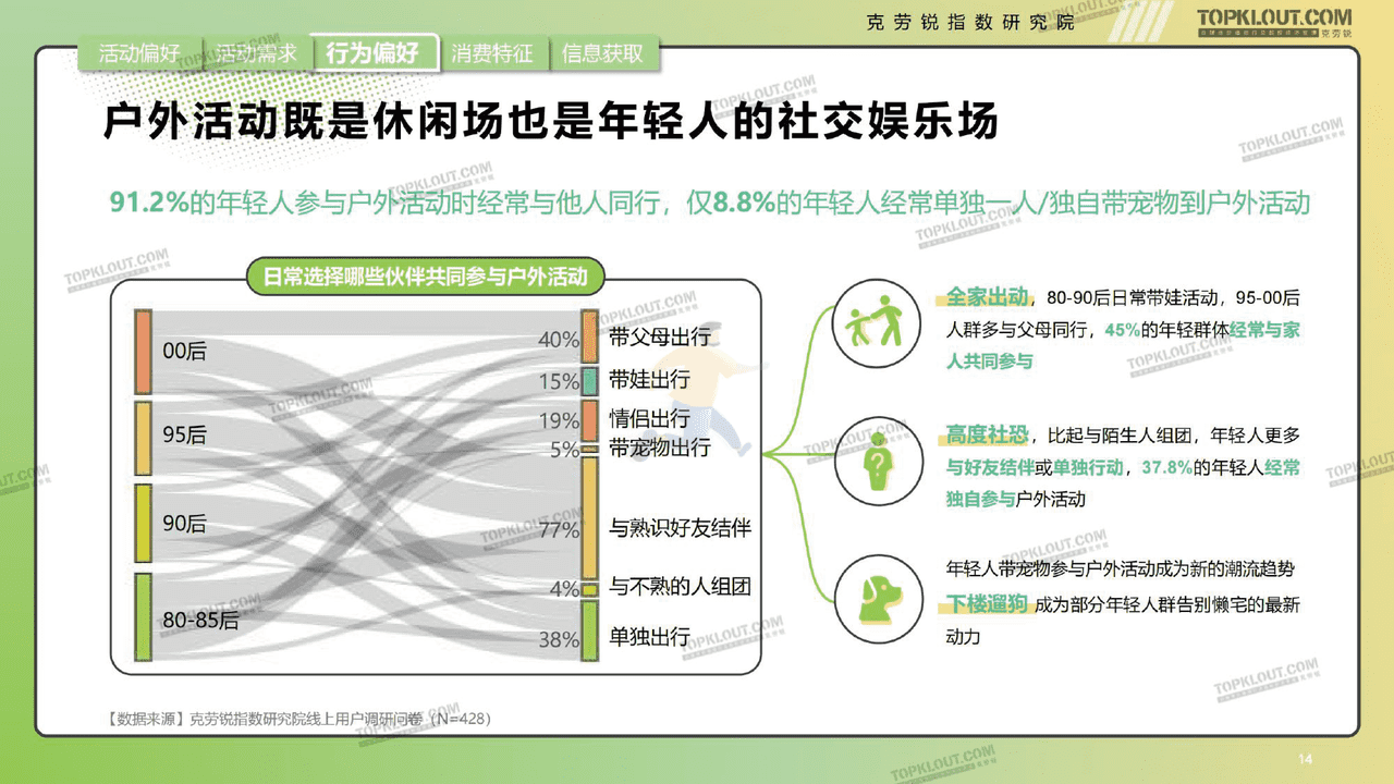 克劳锐指数研究院-消费行业年轻人生活消费观察 (14).png