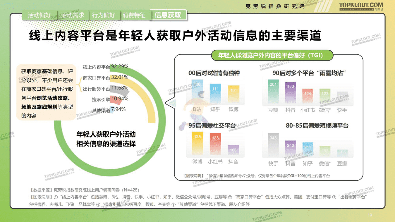 克劳锐指数研究院-消费行业年轻人生活消费观察 (19).png