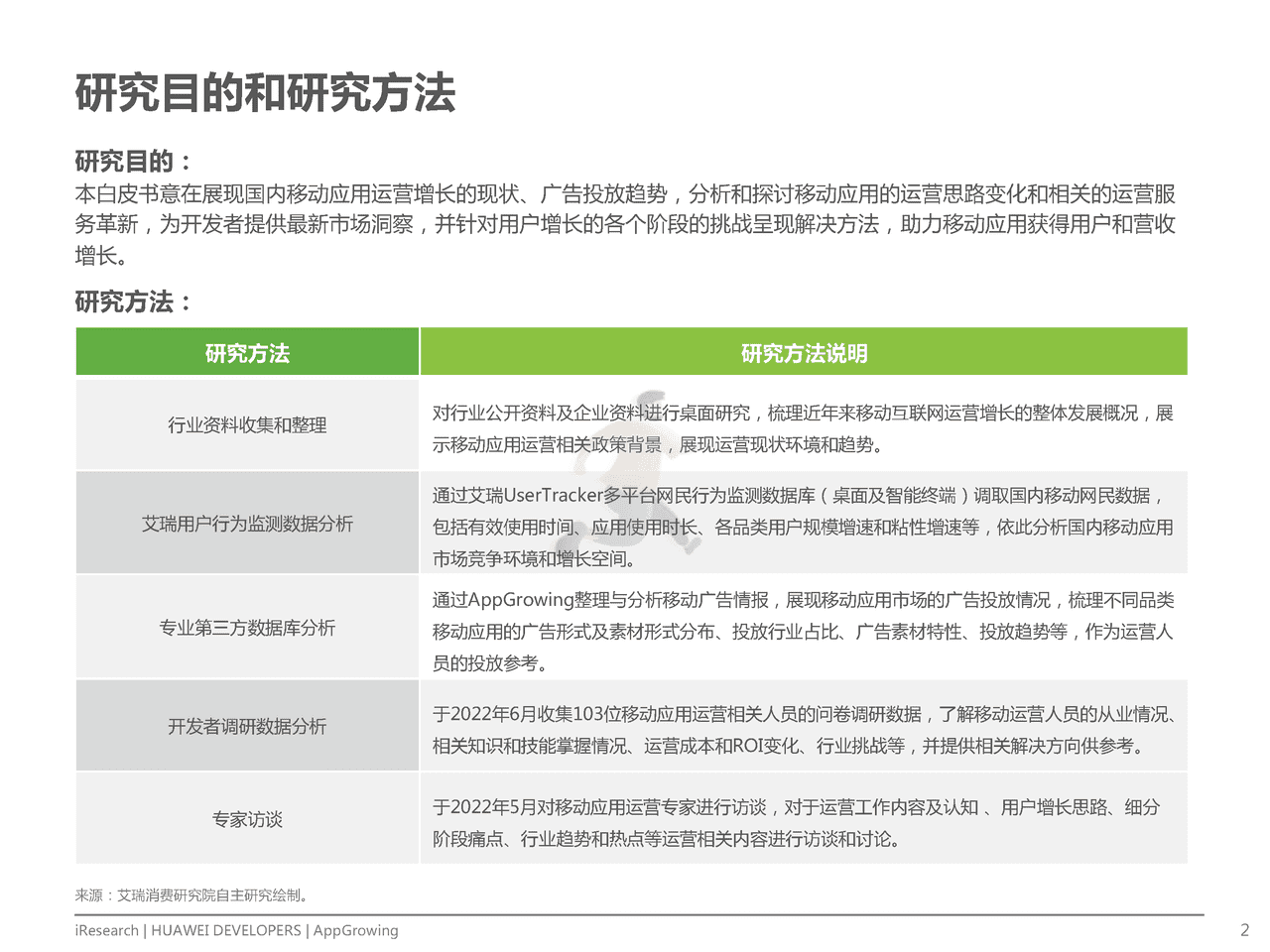 艾瑞咨询-互联网行业：移动应用运营增长洞察白皮书 (2).png